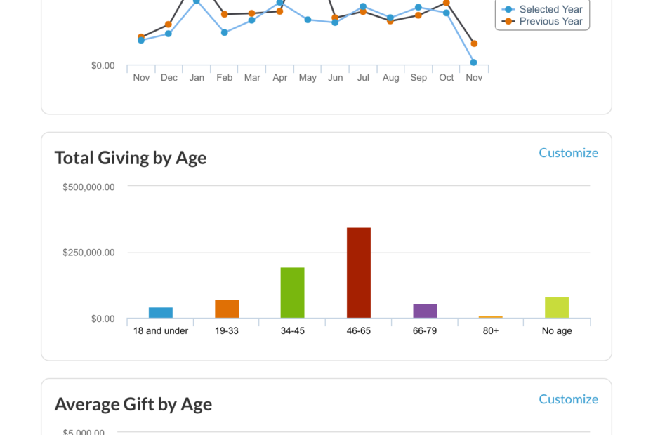 realm dashboard