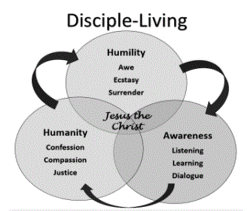 disciple living
