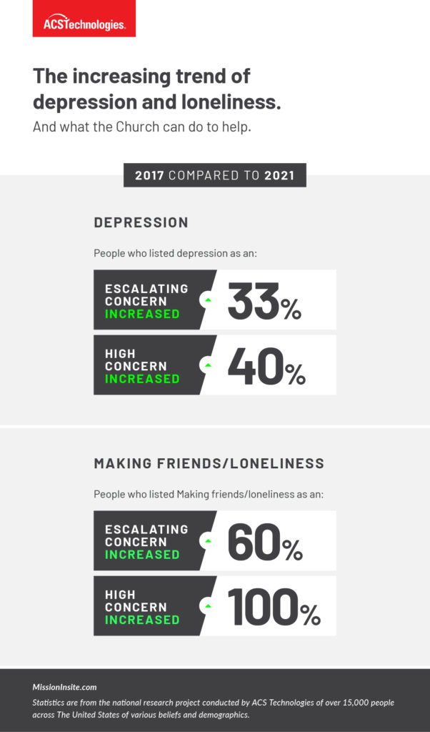 Depression and Loneliness in the church