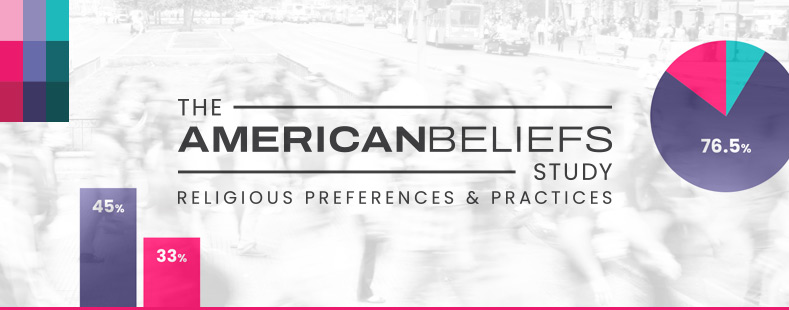 AmericanBeliefs Study