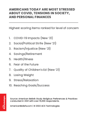 American Beliefs Study