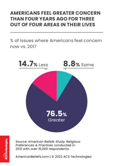 American Beliefs Study