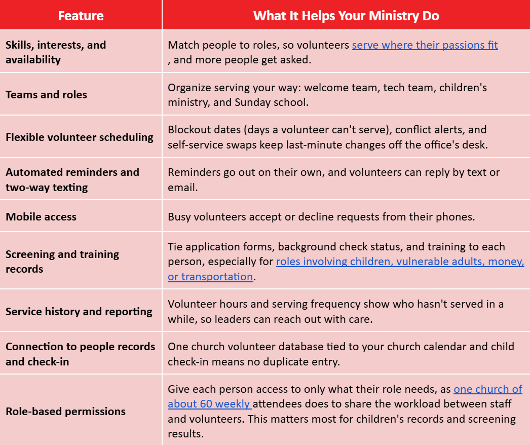 Key features to look for in volunteer management software for churches