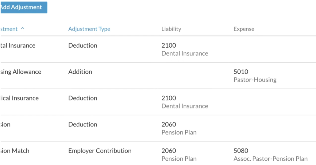 Realm Accounting, a church fund accounting software