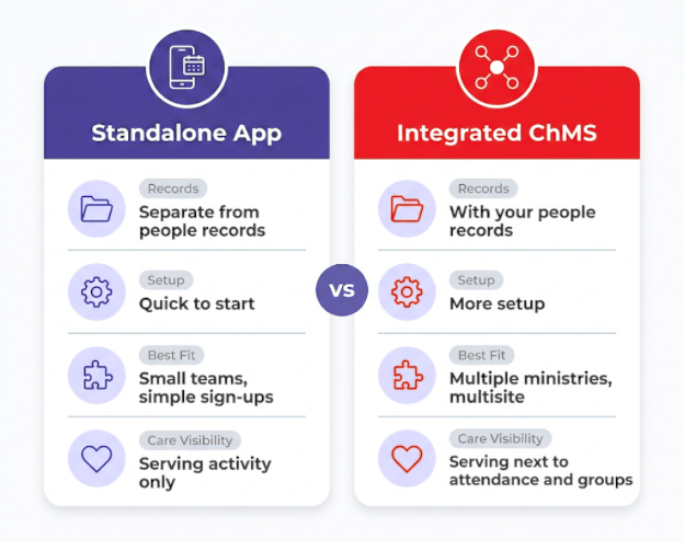 How to choose the right church volunteer management system