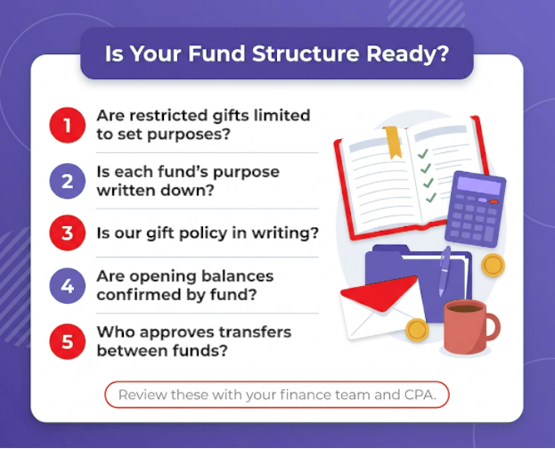 Tips for structuring your church's fund accounting software