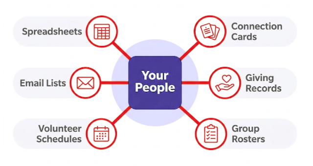 Church management software visual aid