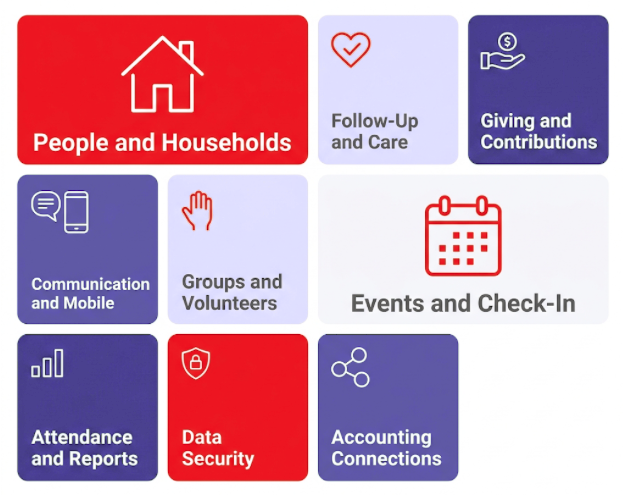 Core church management software features to look for visual aid