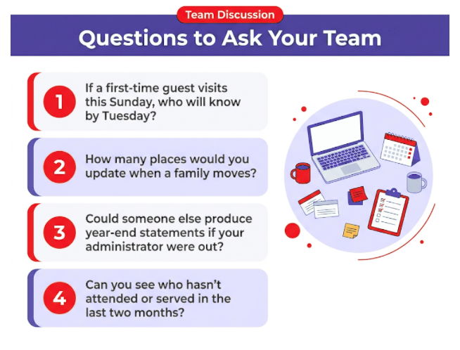 ChMS questions to ask your team visual aid