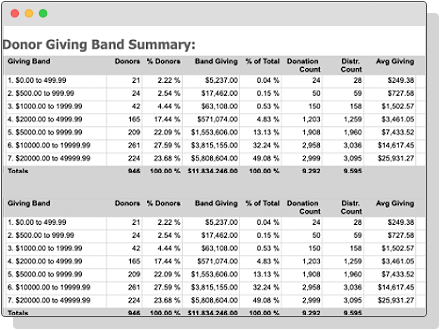 church donor giving report