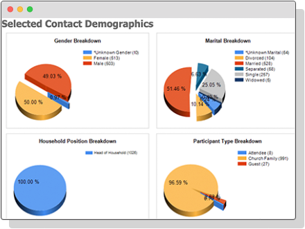 church reporting tool