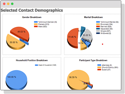 church contact demographic report