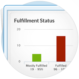 Create Pledge Campaigns with Realm Online Giving to Reach Your Ministry Goals Faster